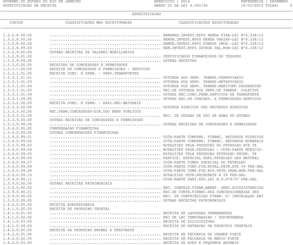 3.3.0.00.00 RECEITAS DE CONCESSOES E PERMISSOES 1.3.3.1.00.00 RECEITA DE CONCESSOES E PERMISSOES - SERVICOS 1.3.3.1.01.00 RECEITA CONC. E PERM. - SERV.TRANSPORTES 1.3.3.1.01.01... OUTORGA DOS SERV.