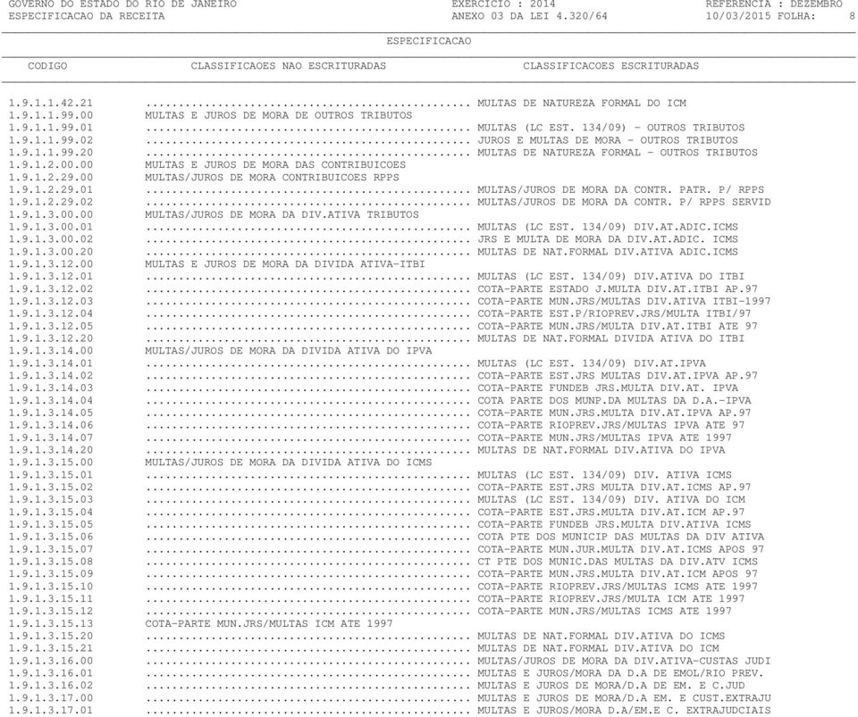 00 MULTAS E JUROS DE MORA DAS CONTRIBUICOES 1.9.1.2.29.00 MULTAS/JUROS DE MORA CONTRIBUICOES RPPS 1.9.1.2.29.01... MULTAS/JUROS DE MORA DA CONTR. PATR. P/ RPPS 1.9.1.2.29.02.