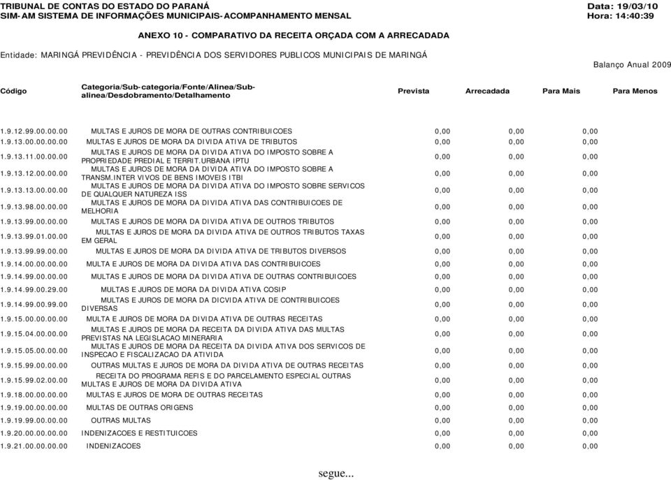 INTER VIVOS DE BENS IMOVEIS ITBI MULTAS E JUROS DE MORA DA DIVIDA ATIVA DO IMPOSTO SOBRE SERVICOS DE QUALQUER NATUREZA ISS MULTAS E JUROS DE MORA DA DIVIDA ATIVA DAS CONTRIBUICOES DE MELHORIA 1.9.13.