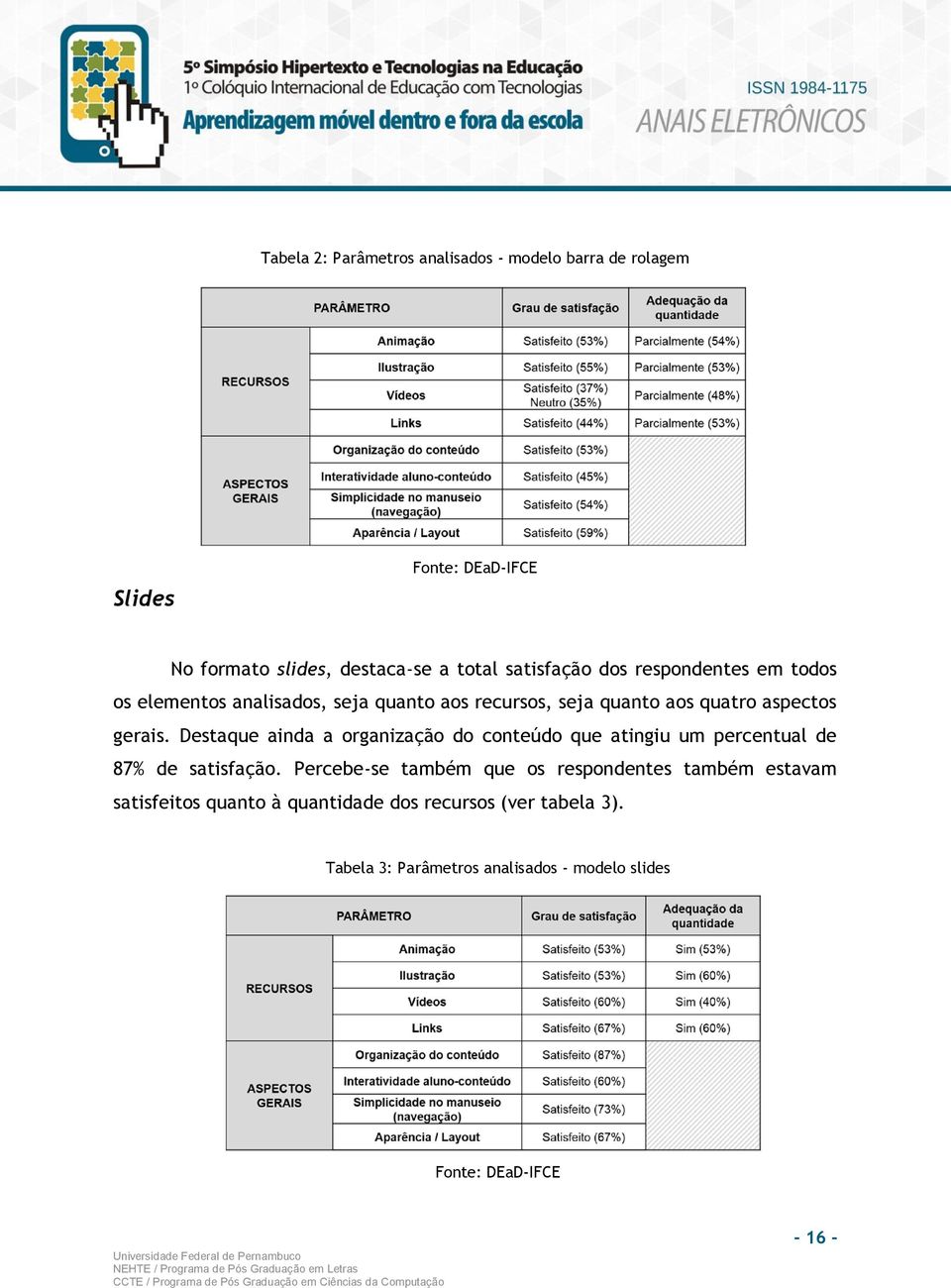 Destaque ainda a organização do conteúdo que atingiu um percentual de 87% de satisfação.