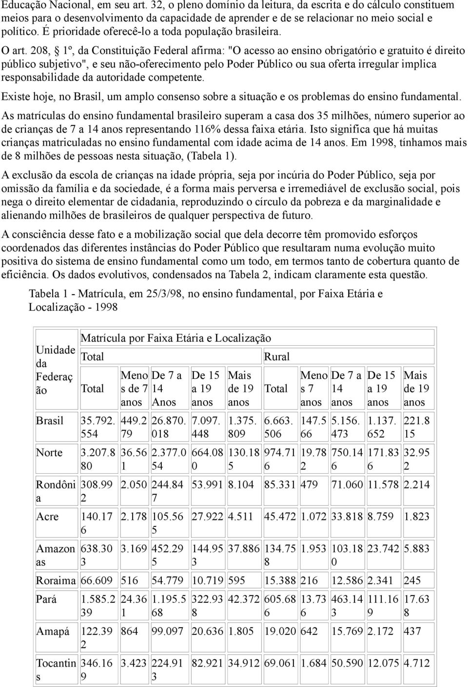 208, 1º, da Constituição Federal afirma: "O acesso ao ensino obrigatório e gratuito é direito público subjetivo", e seu não-oferecimento pelo Poder Público ou sua oferta irregular implica