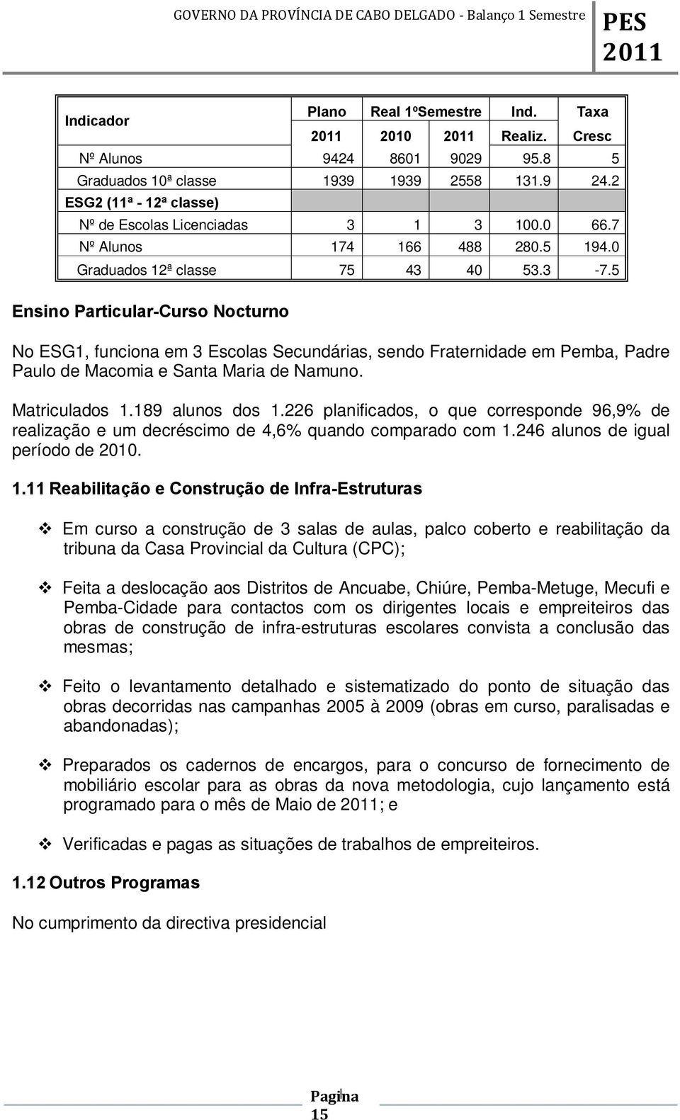 5 Ensino Particular-Curso Nocturno No ESG1, funciona em 3 Escolas Secundárias, sendo Fraternidade em Pemba, Padre Paulo de Macomia e Santa Maria de Namuno. Matriculados 1.189 alunos dos 1.