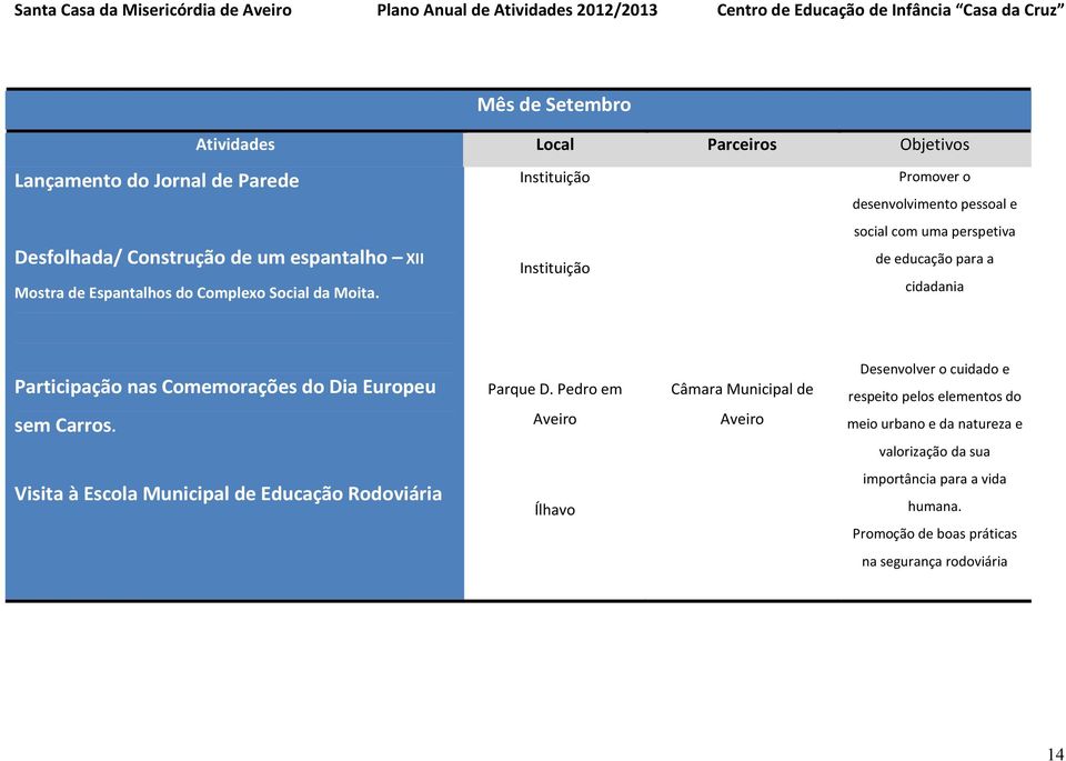 de educação para a cidadania Participação nas Comemorações do Dia Europeu sem Carros. Parque D.