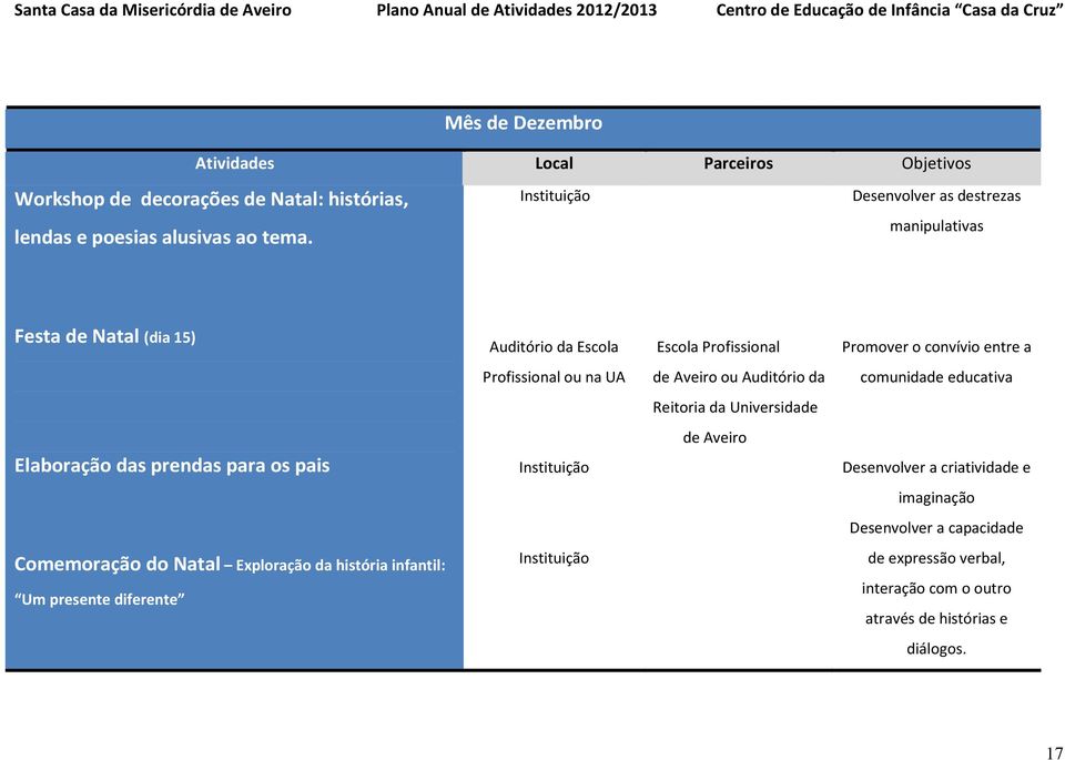 Aveiro ou Auditório da comunidade educativa Reitoria da Universidade Elaboração das prendas para os pais de Aveiro Desenvolver a criatividade e imaginação