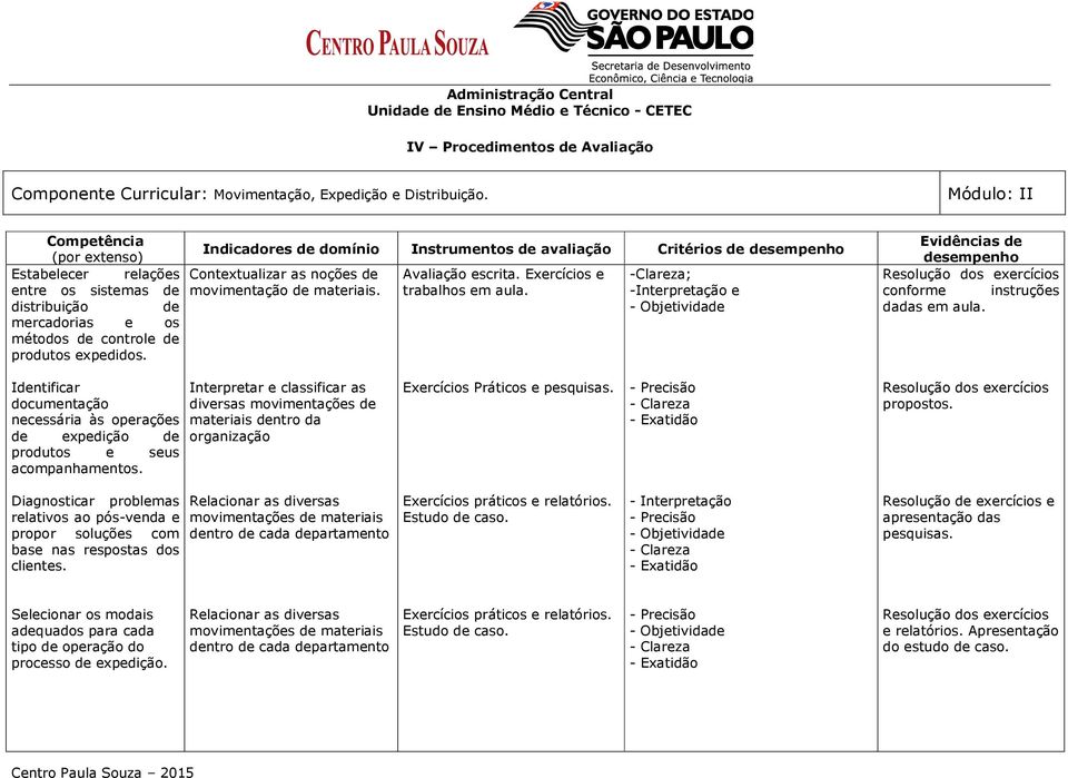 -Clareza; -Interpretação e - Objetividade Evidências de desempenho Resolução dos exercícios conforme instruções dadas em aula.