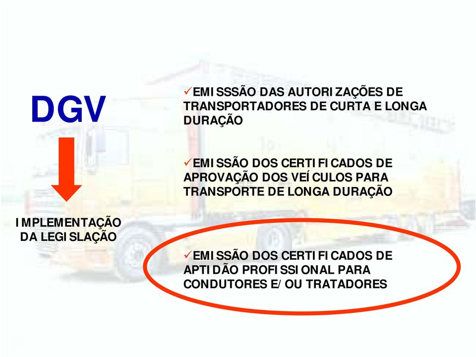 TRANSPORTE DE LONGA DURAÇÃO IMPLEMENTAÇÃO DA LEGISLAÇÃO EMISSÃO