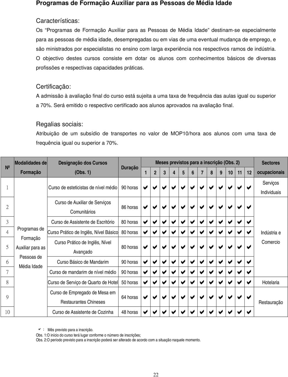 O objectivo destes cursos consiste em dotar os alunos com conhecimentos básicos de diversas profissões e respectivas capacidades práticas.