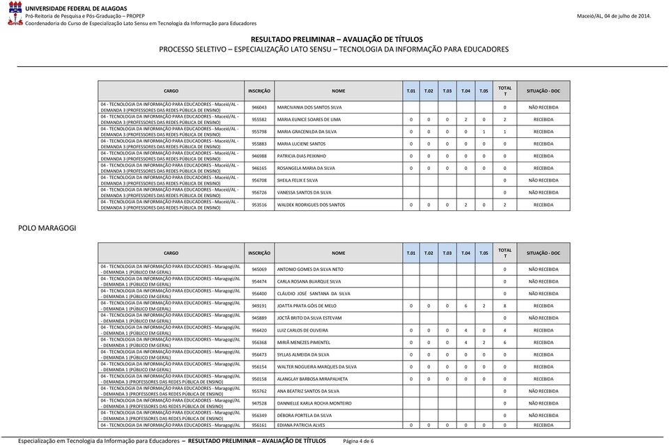 LUCIENE SANOS 0 0 0 0 0 0 RECEBIDA 946988 PARICIA DIAS PEIXINHO 0 0 0 0 0 0 RECEBIDA 946165 ROSANGELA MARIA DA SILVA 0 0 0 0 0 0 RECEBIDA 956708 SHEILA FELIX E SILVA 0 NÃO RECEBIDA 956726 VANESSA