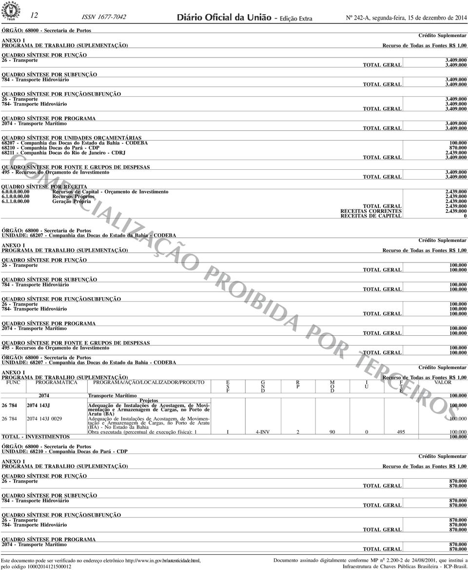 000 68210 - Companhia Docas do Pará - CDP 870.000 68211 - Companhia Docas do Rio de Janeiro - CDRJ 2.439.000 3.409.000 495 - Recursos do Orçamento de Investimento 3.409.000 3.409.000 QUADRO SÍNTESE POR RECEITA 6.