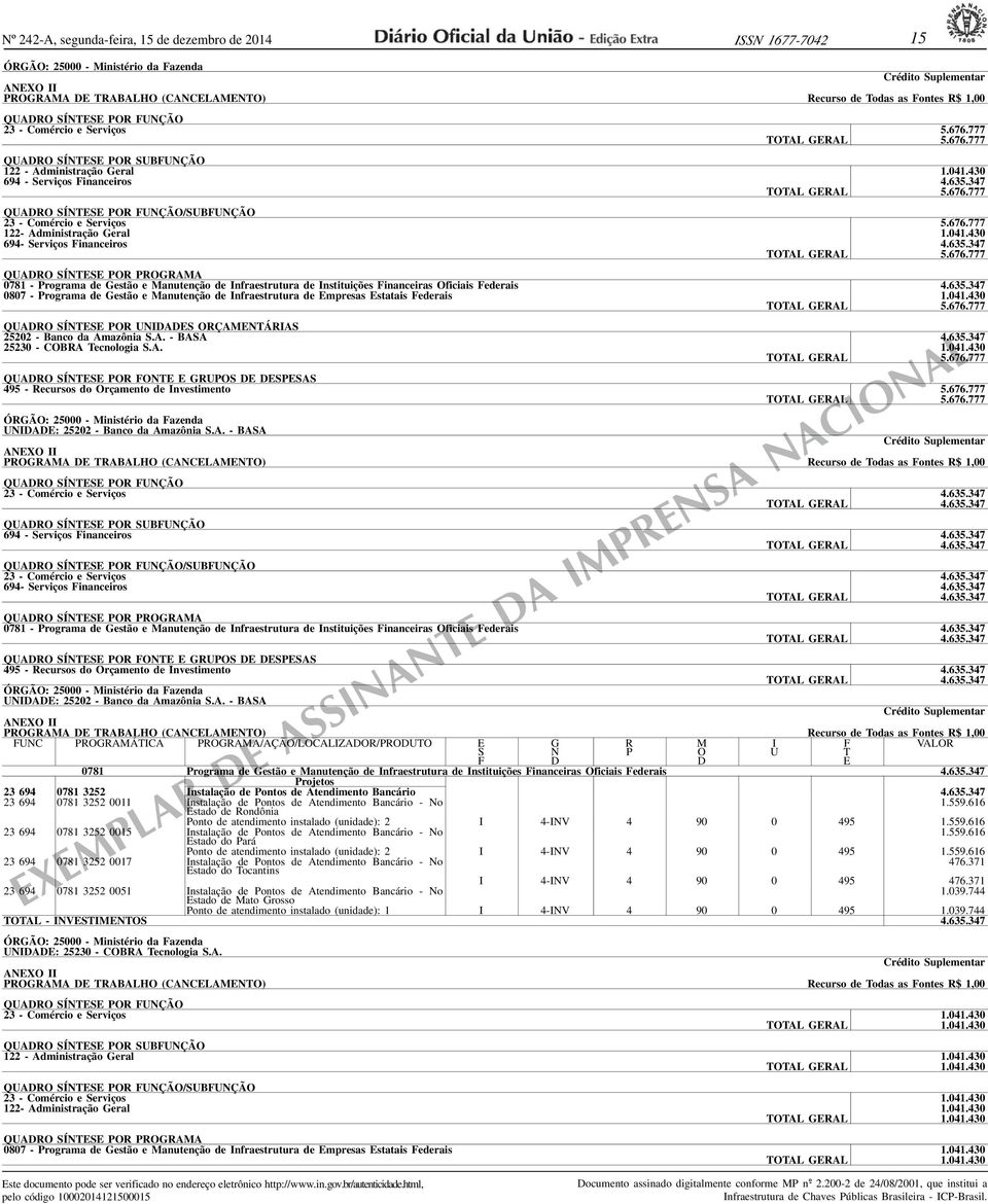 635.347 0807 - Programa de Gestão e Manutenção de Infraestrutura de Empresas Estatais Federais 1.041.430 5.676.777 QUADRO SÍNTESE POR UNIDADES ORÇAMENTÁRIAS 25202 - Banco da Amazônia S.A. - BASA 4.