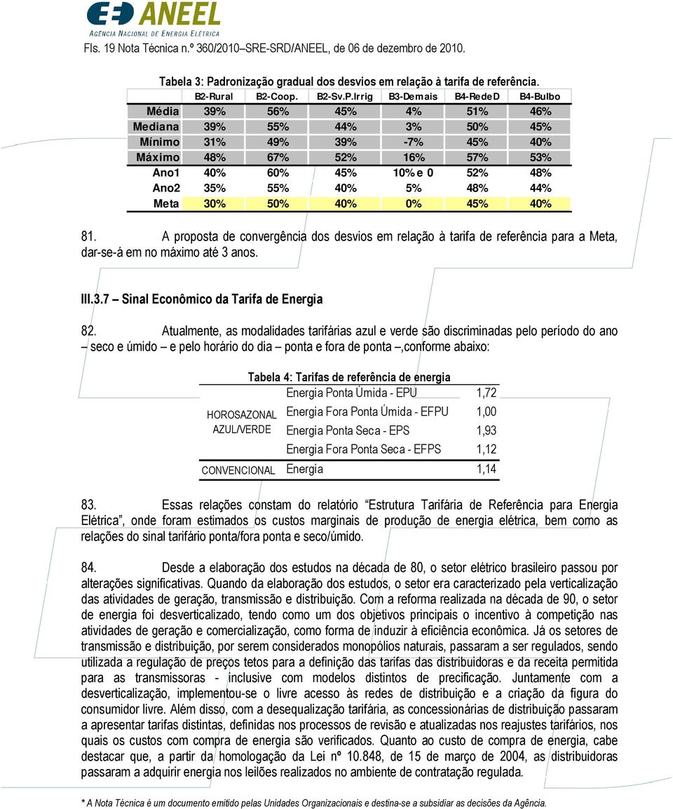 Irrig B3-Demais B4-RedeD B4-Bulbo Média 39% 56% 45% 4% 51% 46% Mediana 39% 55% 44% 3% 50% 45% Mínimo 31% 49% 39% -7% 45% 40% Máximo 48% 67% 52% 16% 57% 53% Ano1 40% 60% 45% 10% e 0 52% 48% Ano2 35%