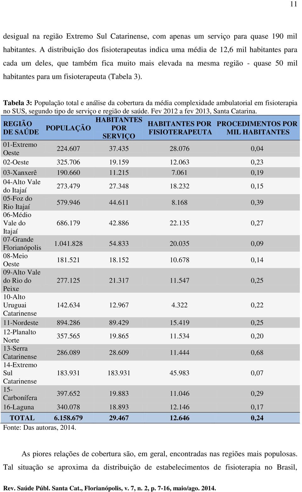 (Tabela 3). Tabela 3: População total e análise da cobertura da média complexidade ambulatorial em fisioterapia no SUS, segundo tipo de serviço e região de saúde. Fev 2012 a fev 2013, Santa Catarina.