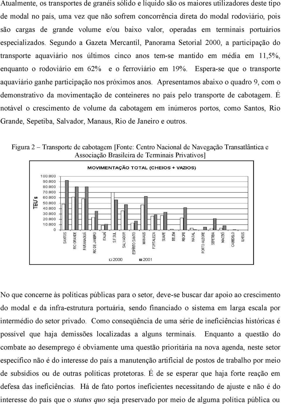 Segundo a Gazeta Mercantil, Panorama Setorial 2000, a participação do transporte aquaviário nos últimos cinco anos tem-se mantido em média em 11,5%, enquanto o rodoviário em 62% e o ferroviário em