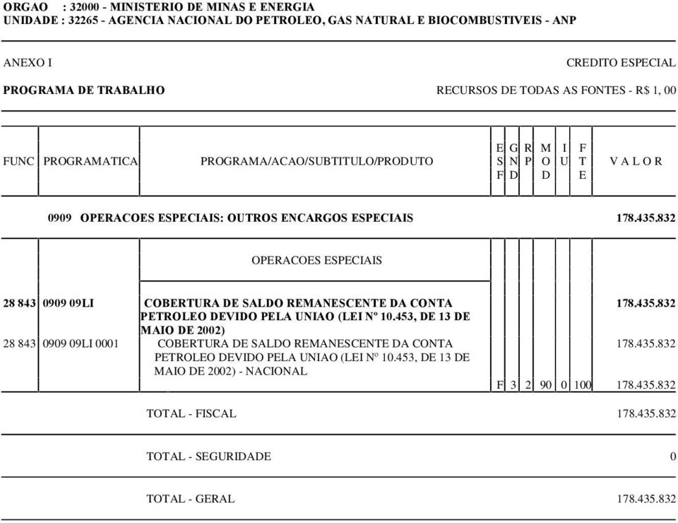 832 OPERACOES ESPECIAIS 28 843 0909 09LI COBERTURA DE SALDO REMANESCENTE DA CONTA PETROLEO DEVIDO PELA UNIAO (LEI Nº 10.