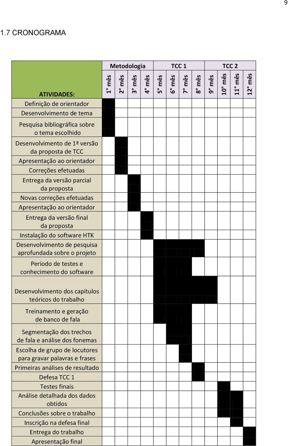 Apresentação ao orientador Correções efetuadas Entrega da versão parcial da proposta Novas correções efetuadas Apresentação ao orientador Entrega da versão final da proposta Instalação do software