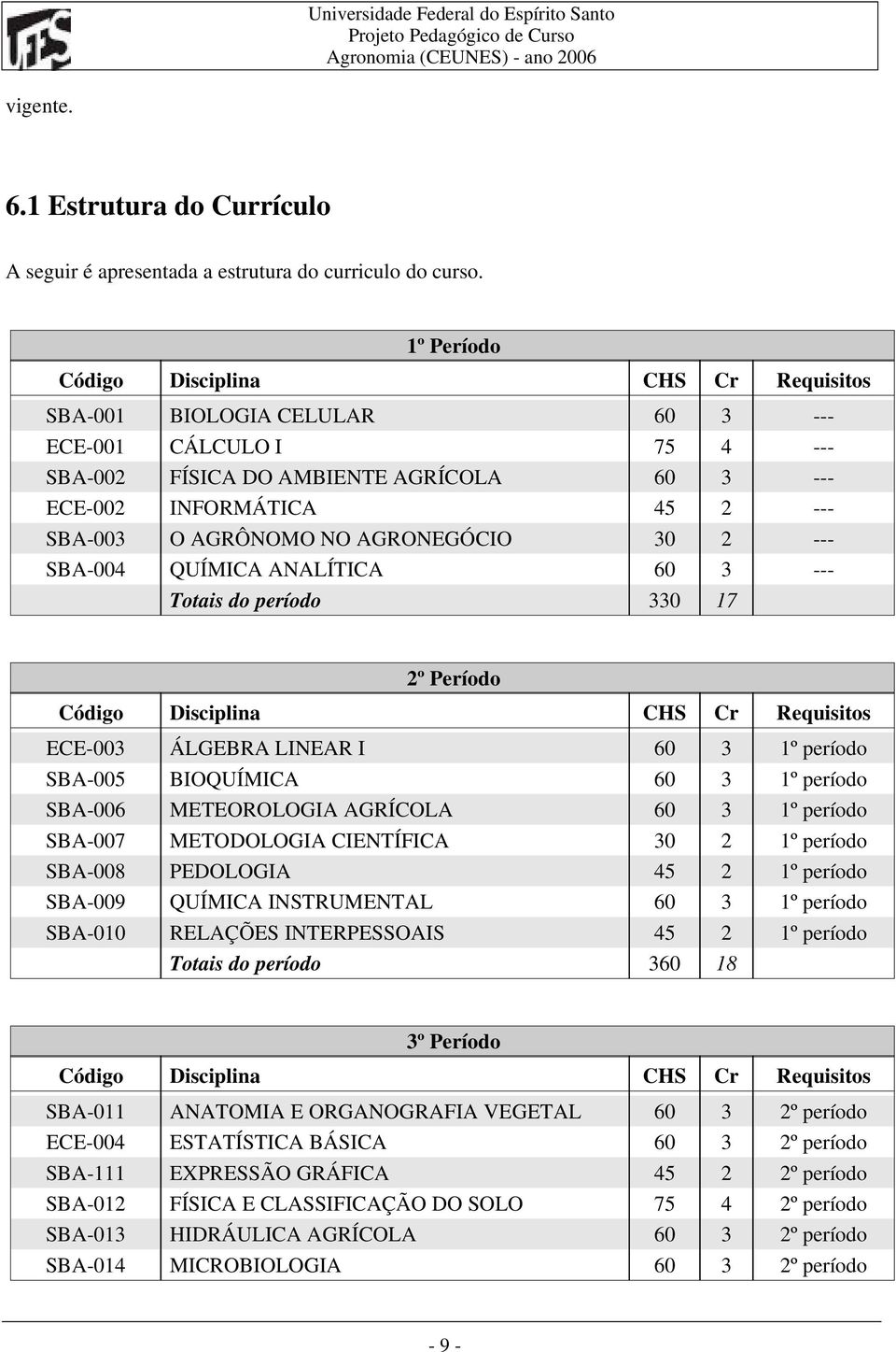 AGRÔNOMO NO AGRONEGÓCIO 30 2 --- SBA-004 QUÍMICA ANALÍTICA 60 3 --- Totais do período 330 17 2º Período Código Disciplina CHS Cr Requisitos ECE-003 ÁLGEBRA LINEAR I 60 3 1º período SBA-005 BIOQUÍMICA