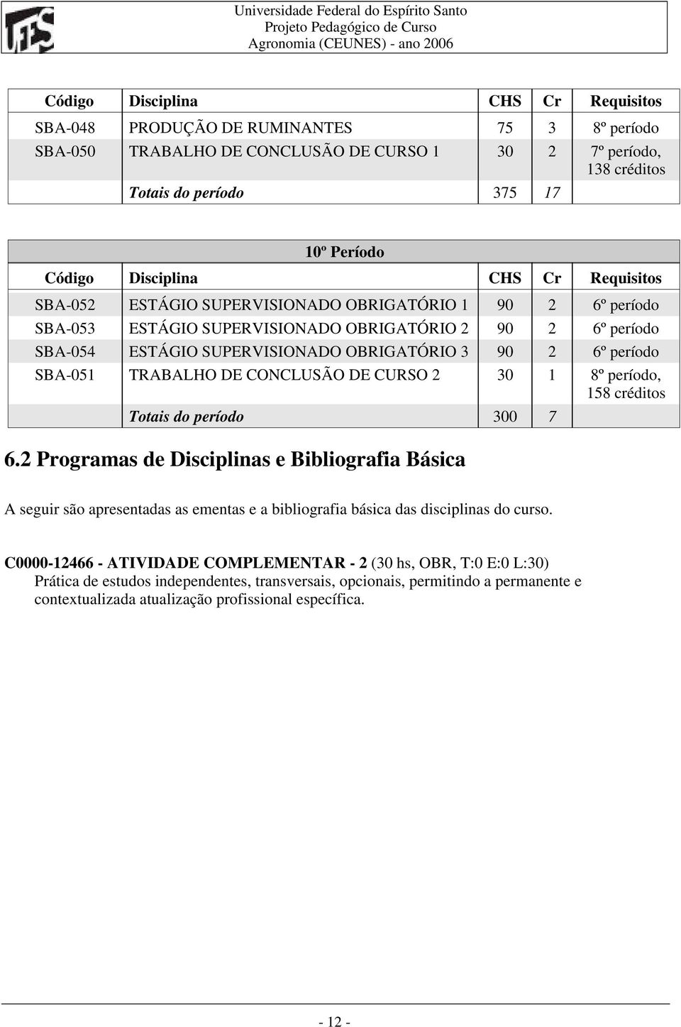 2 6º período SBA-051 TRABALHO DE CONCLUSÃO DE CURSO 2 30 1 8º período, 158 créditos Totais do período 300 7 6.