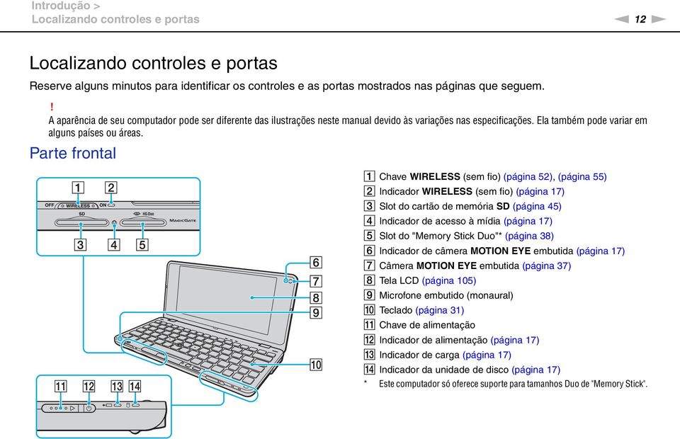 Parte frontal A Chave WIRELESS (sem fio) (página 52), (página 55) B Indicador WIRELESS (sem fio) (página 17) C Slot do cartão de memória SD (página 45) D Indicador de acesso à mídia (página 17) E