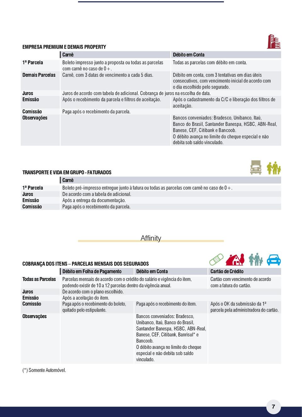 Juros Juros de acordo com tabela de adicional. Cobrança de juros na escolha de data. Emissão Após o recebimento da parcela e filtros de aceitação.