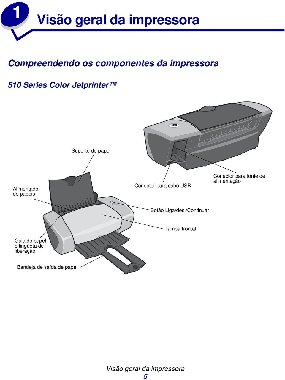 co USB Conector pr fonte de limentção Botão Lig/des.