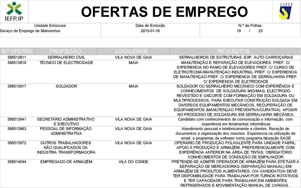 C/ EXPERIENCIA NO RAMO DE ELEVADORES PREF. C/ CURSO DE ELETROTECNIA/MANUTENÇAO INDUSTRIAL PREF. C/ EXPERIENCIA DE MANUTENÇAO PREF. C/ EXPERIENCIA DE SERRALHARIA PREF.