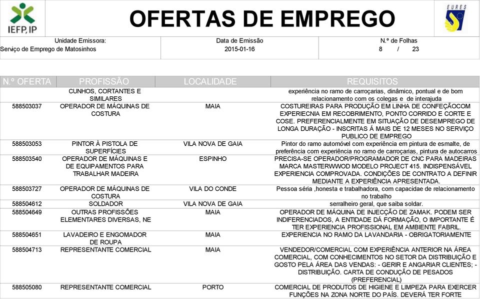 dinâmico, pontual e de bom relacionamento com os colegas e de interajuda COSTUREIRAS PARA PRODUÇÃO EM LINHA DE CONFEÇÃOCOM EXPERIECNIA EM RECOBRIMENTO, PONTO CORRIDO E CORTE E COSE.