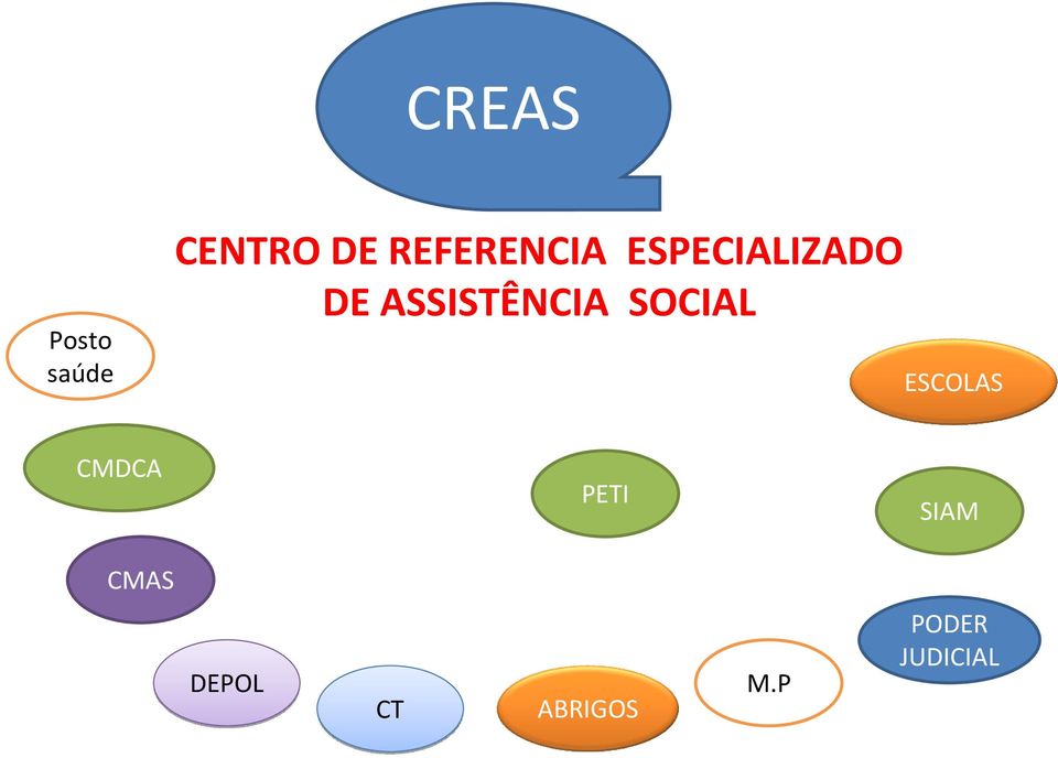 ASSISTÊNCIA SOCIAL ESCOLAS CMDCA