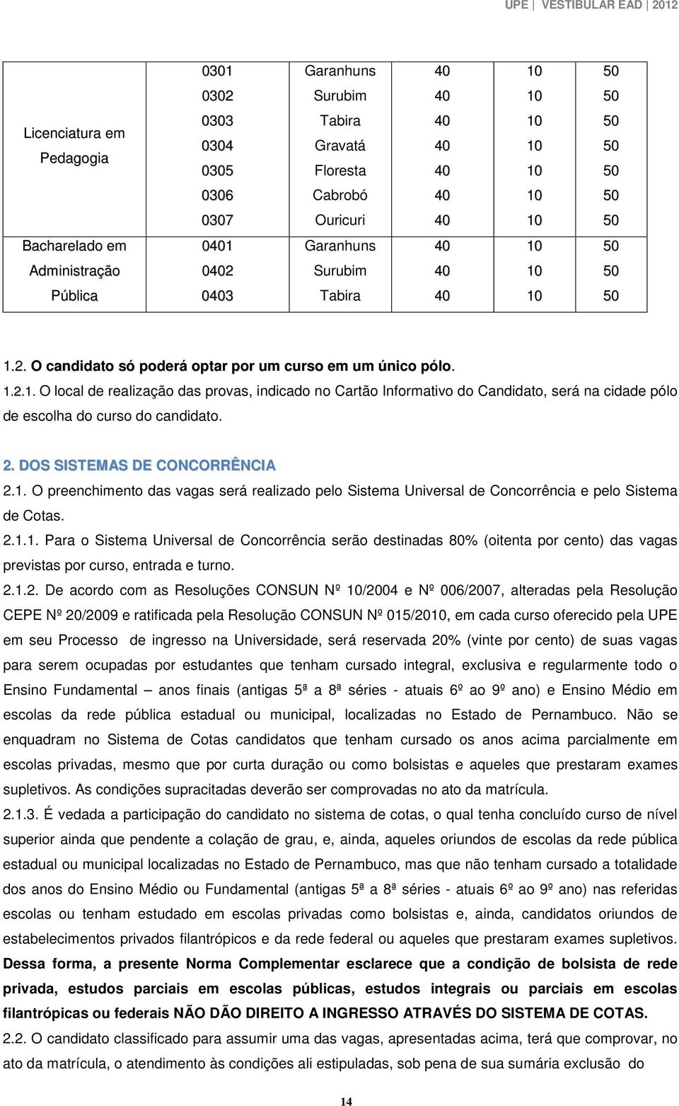 2.1.1. Para o Sistema Universal de Concorrência serão destinadas 80% (oitenta por cento) das vagas previstas por curso, entrada e turno. 2.1.2. De acordo com as Resoluções CONSUN Nº /2004 e Nº