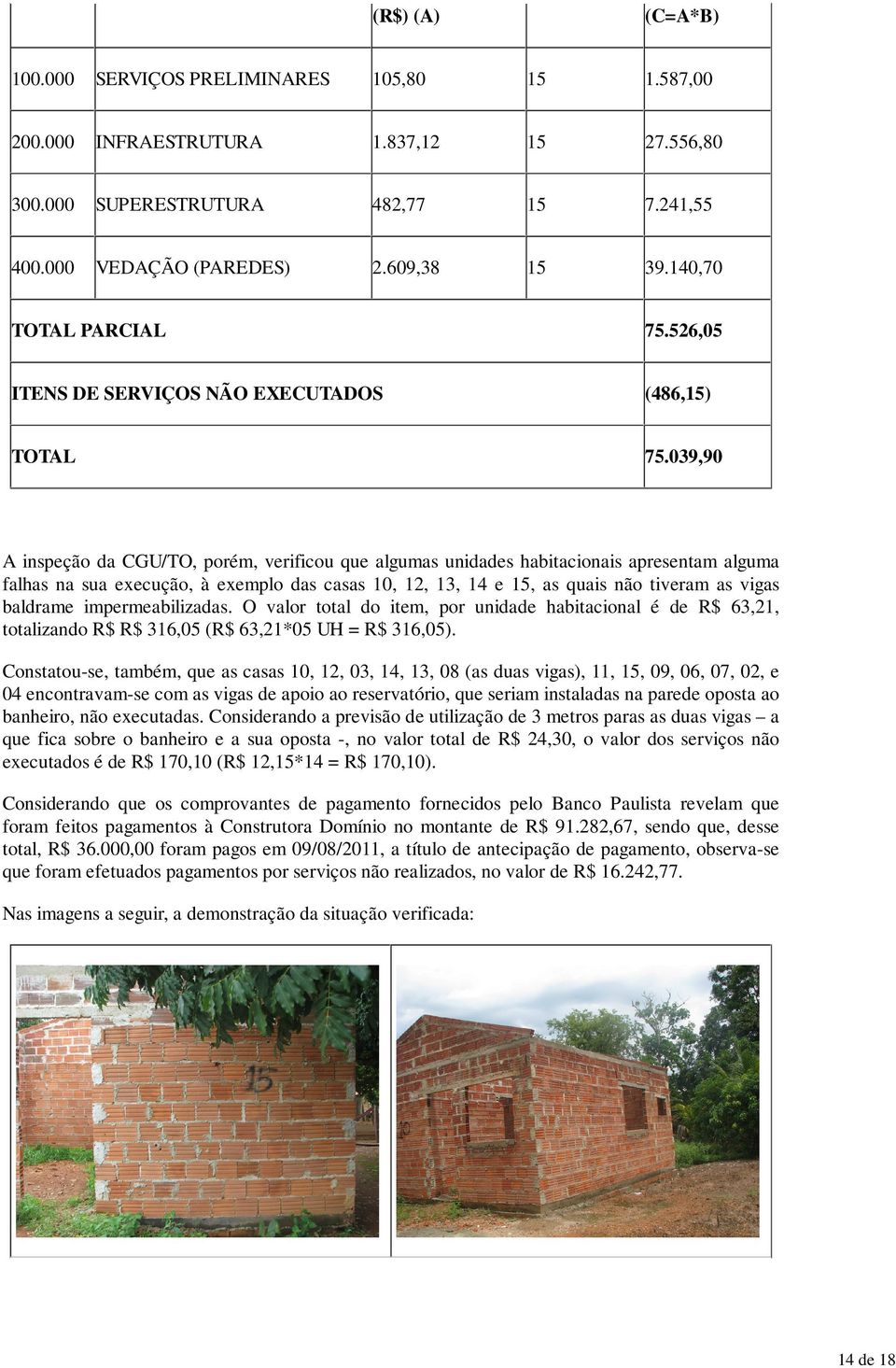 039,90 A inspeção da CGU/TO, porém, verificou que algumas unidades habitacionais apresentam alguma falhas na sua execução, à exemplo das casas 10, 12, 13, 14 e 15, as quais não tiveram as vigas