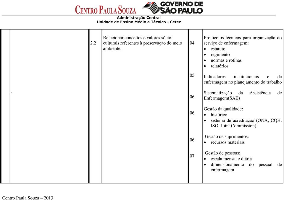 institucionais e da enfermagem no planejamento do trabalho.