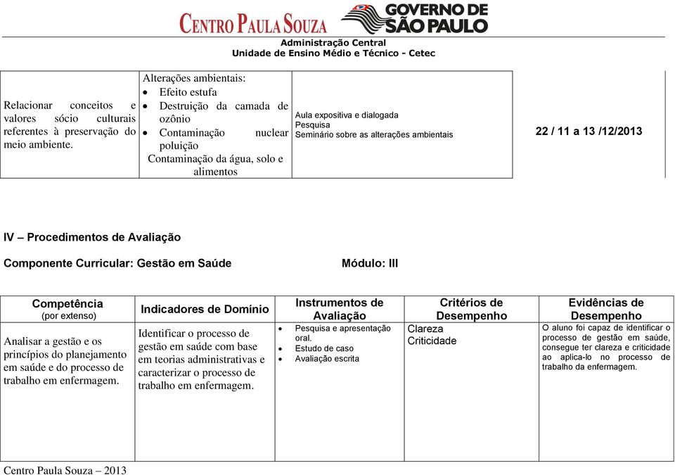 IV Procedimentos de Avaliação Componente Curricular: Gestão em Saúde Módulo: III Competência (por extenso) Analisar a gestão e os princípios do planejamento em saúde e do processo de trabalho em