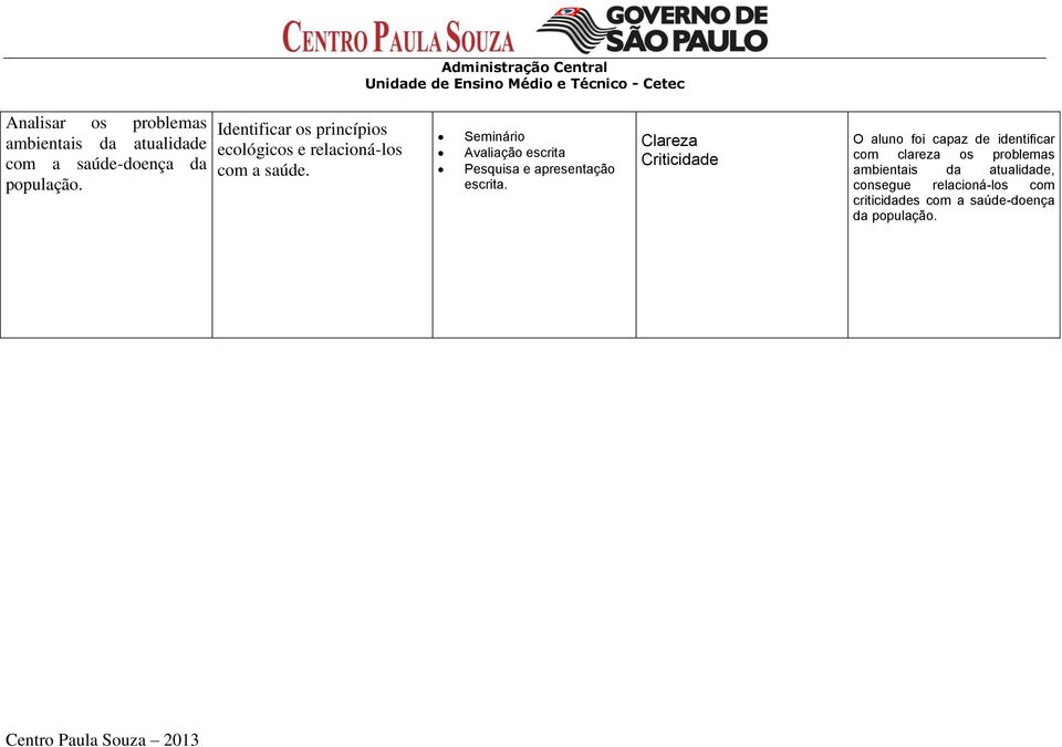 Seminário Avaliação escrita e apresentação escrita.