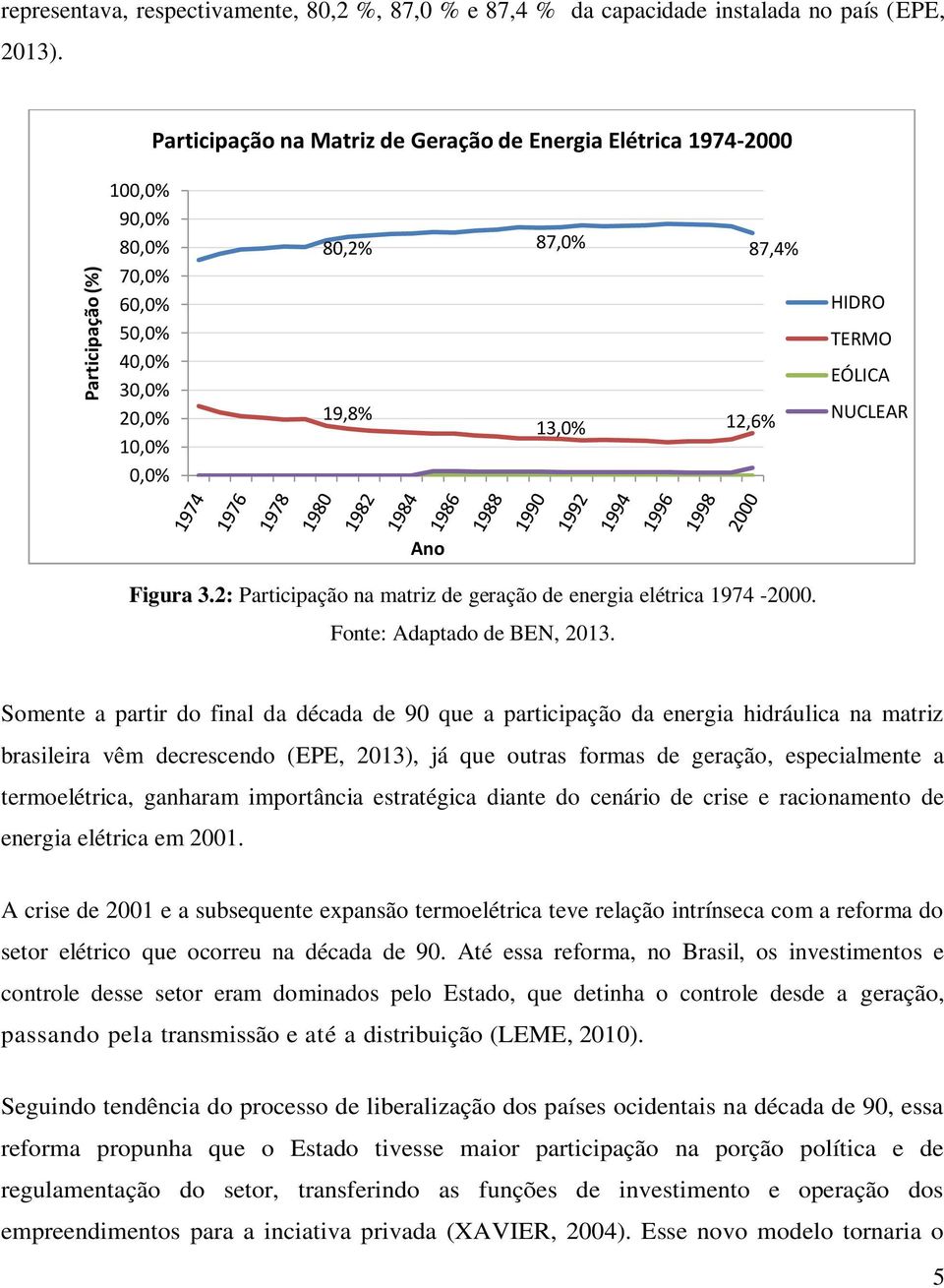 Figura 3.2: Participação na matriz de geração de energia elétrica 1974-2000. Fonte: Adaptado de BEN, 2013.