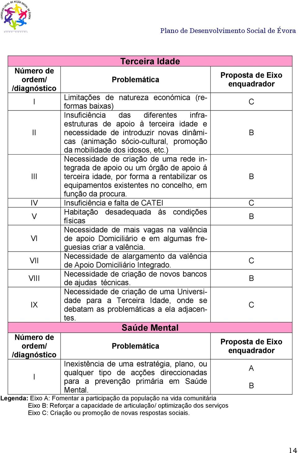 ) III Necessidade de criação de uma rede integrada de apoio ou um órgão de apoio á terceira idade, por forma a rentabilizar os B equipamentos existentes no concelho, em função da procura.