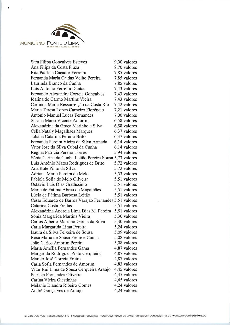 Ressurreição da Costa Rio 7,42 valores Maria Teresa Lopes Carneiro Florêncio 7,21 valores António Manuel Lucas Fernandes 7,00 valores Susana Maria Vicente Amorim 6,58 valores Alexandrina da Graça