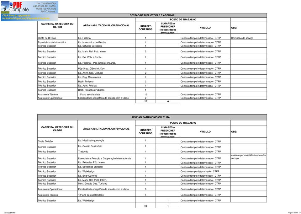 Inf. Doc. 1 Técnico Superior Lic. Anim. Sóc. Cultural 2 Técnico Superior Lic. Eng. Mecatrónica 1 Técnico Superior Bach. Turismo 2 Técnico Superior Lic. Adm. Pública 1 Técnico Superior Bach.