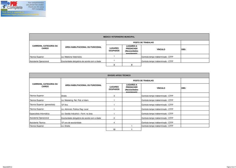 Técnico Superior Lic. Marketing, Rel, Púb. e Intern. 1 Técnico Superior (generalista) 12º Ano 1 Técnico Superior Lic. Administ. Pública Reg.