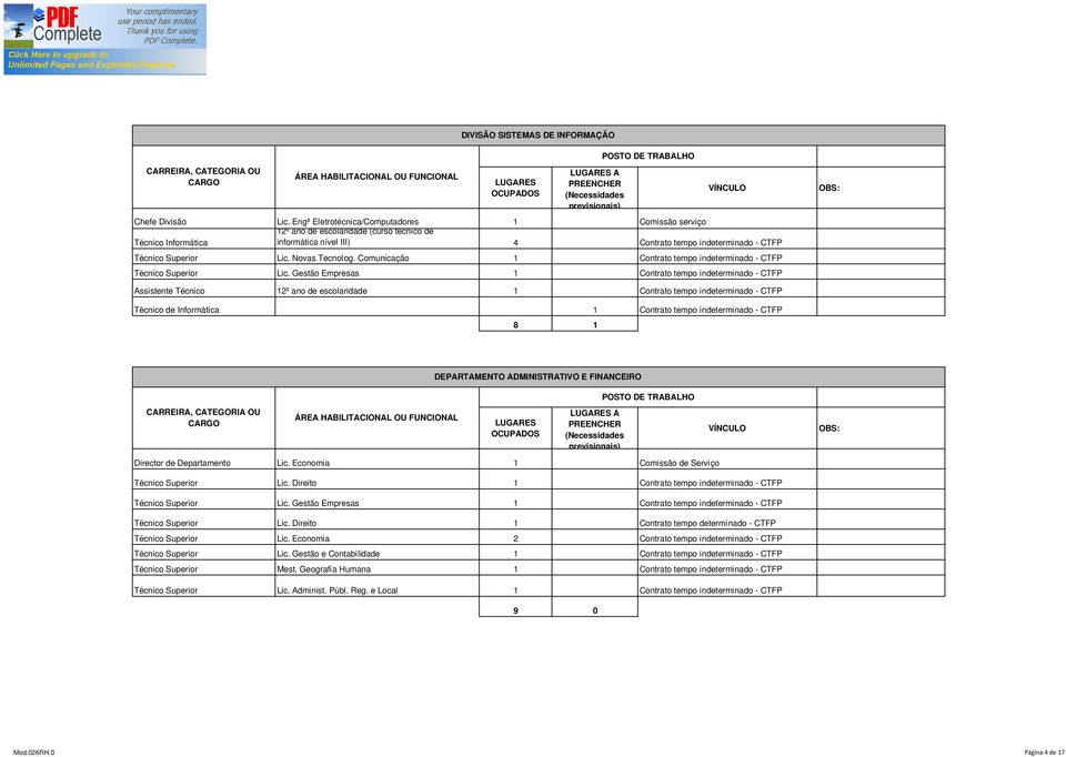 Comunicação 1 Técnico Superior Lic. Gestão Empresas 1 Assistente Técnico 12º ano de escolaridade 1 Técnico de Informática 1 8 1 DEPARTAMENTO ADMINISTRATIVO E FINANCEIRO Director de Departamento Lic.