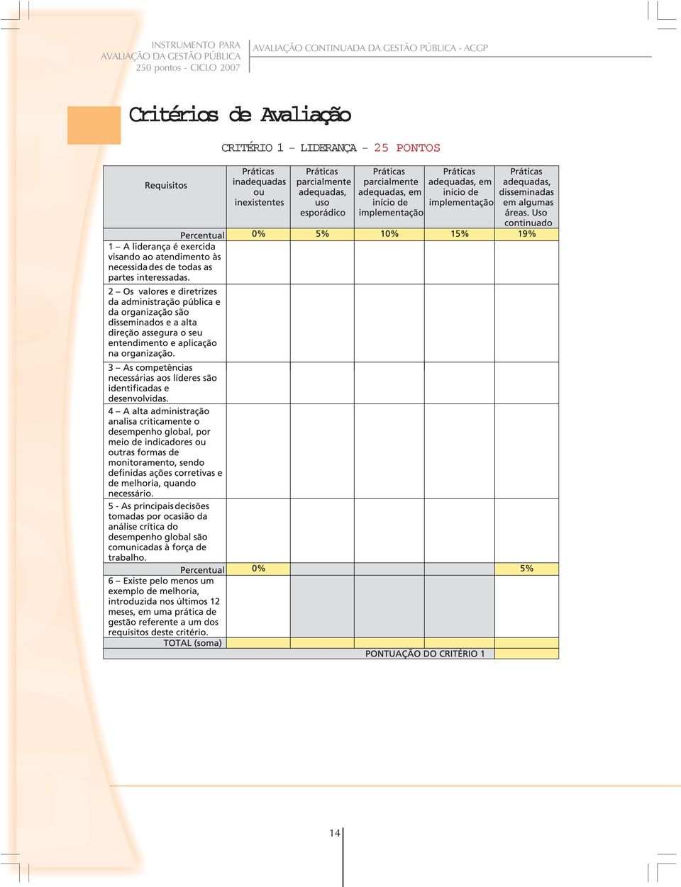 CONTINUADA DA GESTÃO PÚBLICA - ACGP