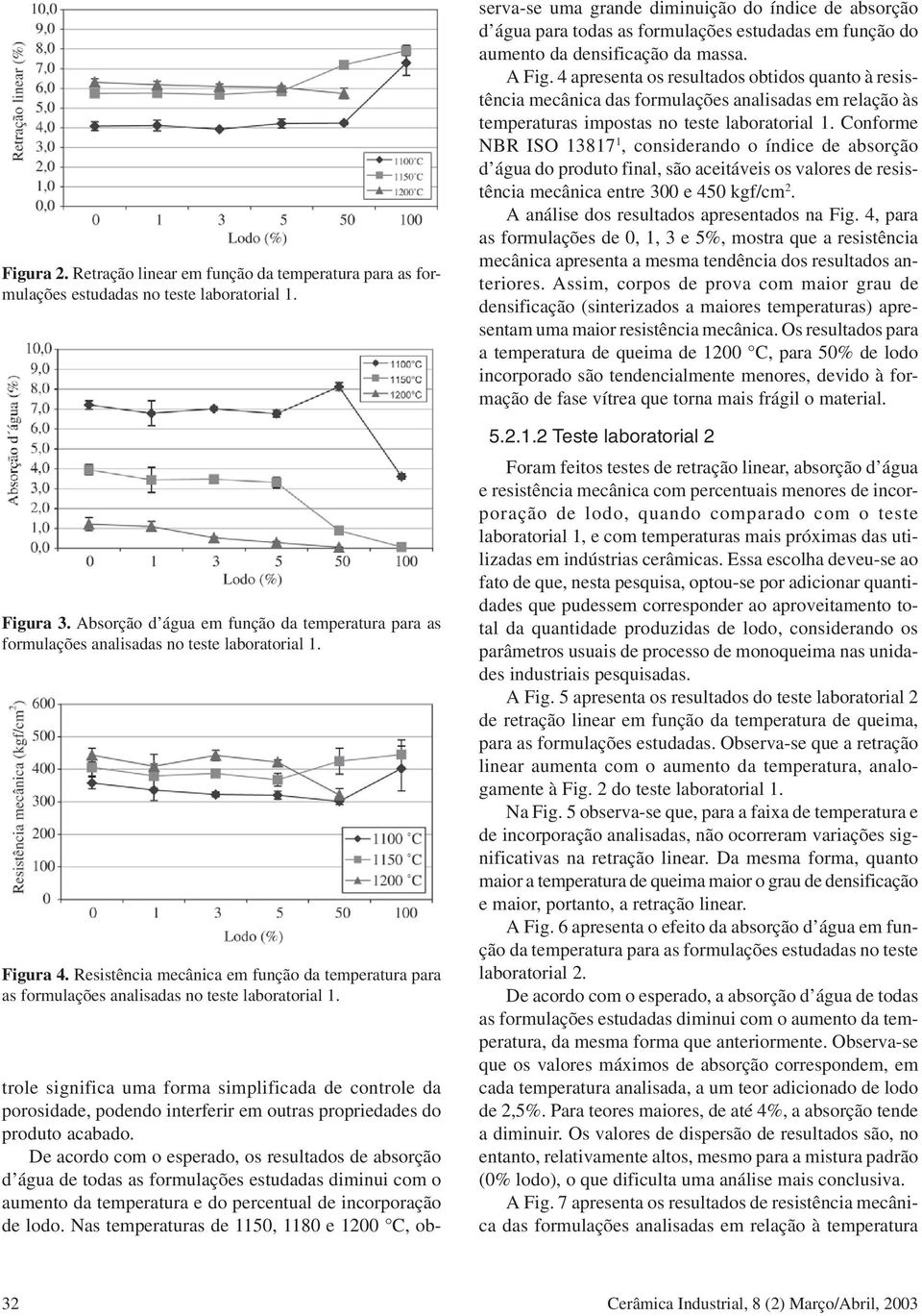 Resistência mecânica em função da temperatura para as formulações analisadas no teste laboratorial 1.