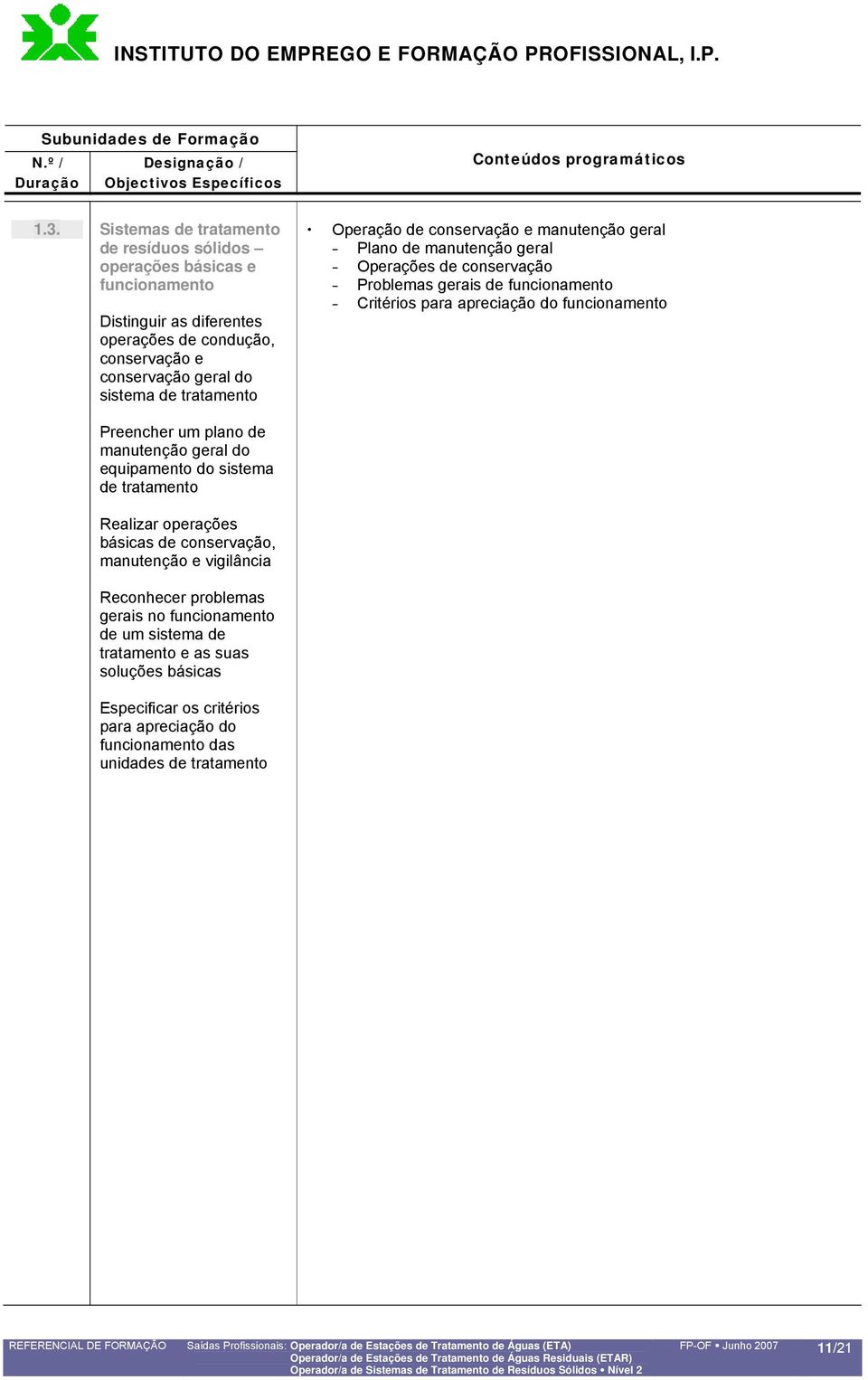 funcionamento Preencher um plano de manutenção geral do equipamento do sistema de tratamento Realizar operações básicas de conservação, manutenção e vigilância Reconhecer