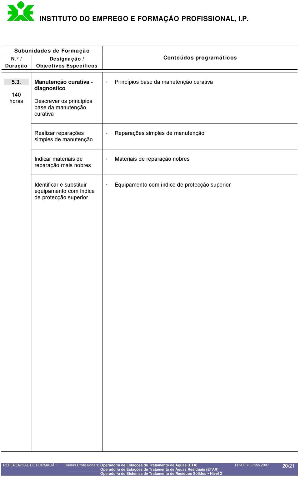 manutenção Indicar materiais de reparação mais nobres Materiais de reparação nobres Identificar e