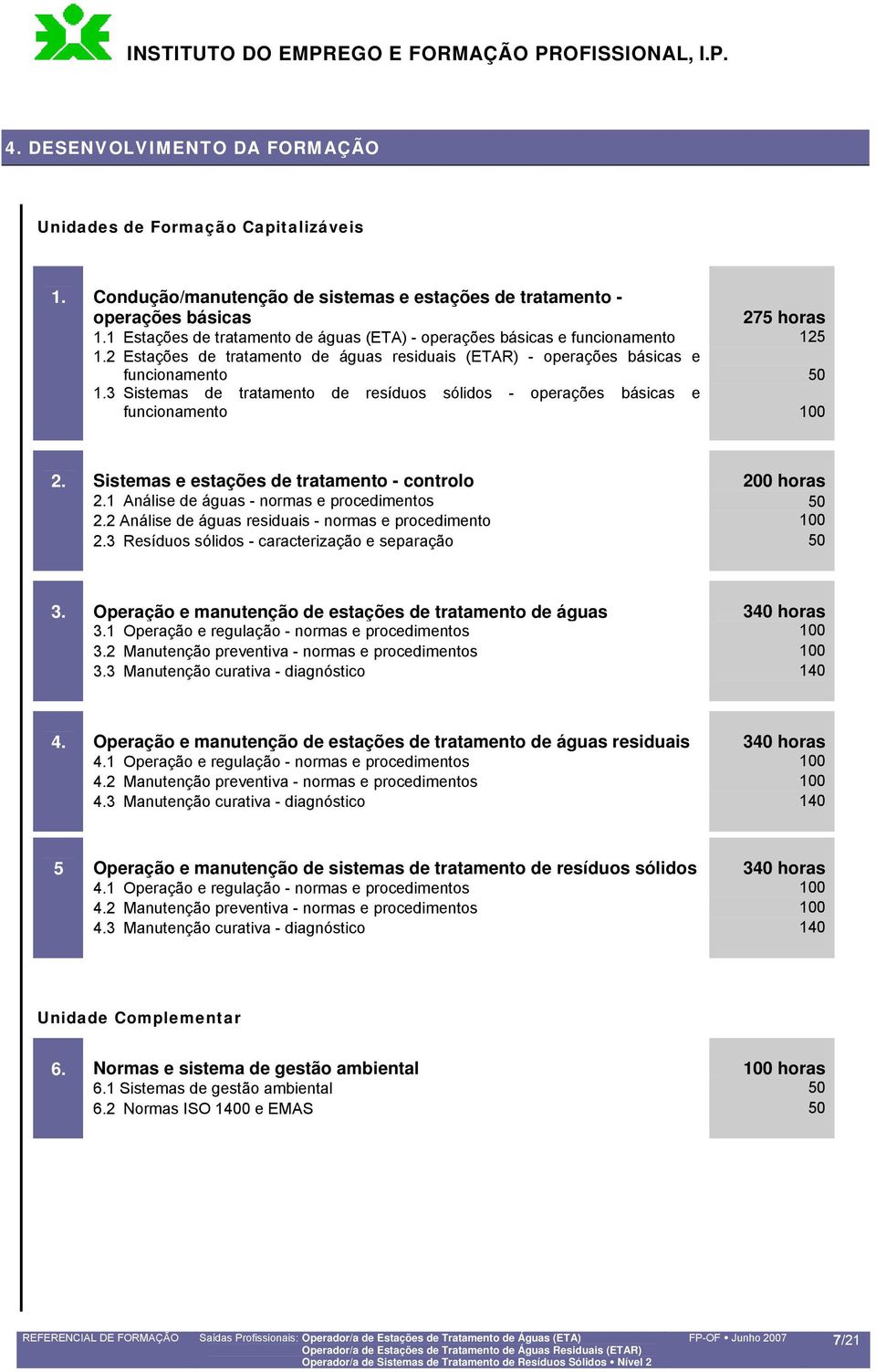 3 Sistemas de tratamento de resíduos sólidos - operações básicas e funcionamento 100 2. Sistemas e estações de tratamento - controlo 200 2.1 Análise de águas - normas e procedimentos 50 2.