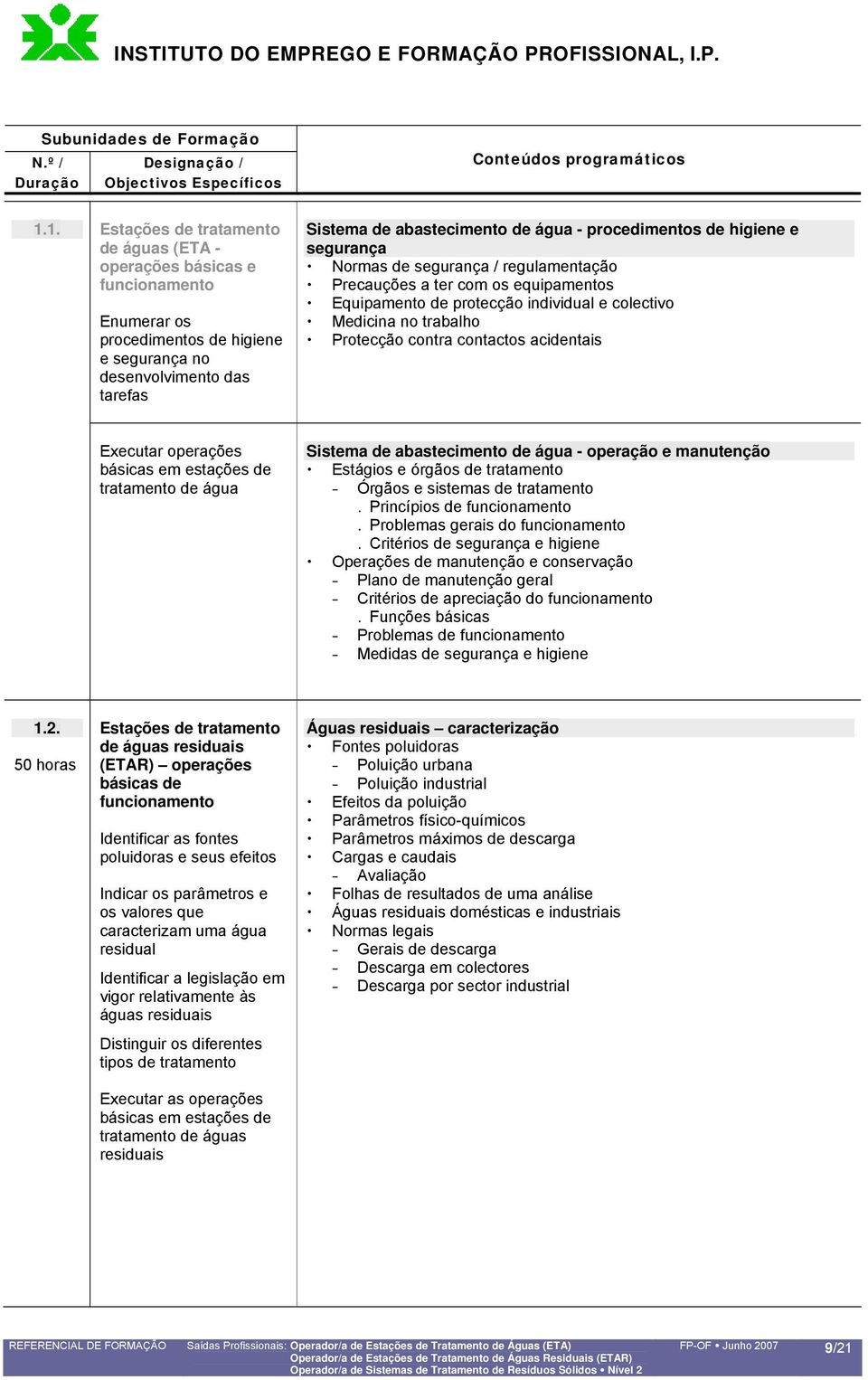 contactos acidentais Executar operações básicas em estações de tratamento de água Sistema de abastecimento de água - operação e manutenção Estágios e órgãos de tratamento Órgãos e sistemas de