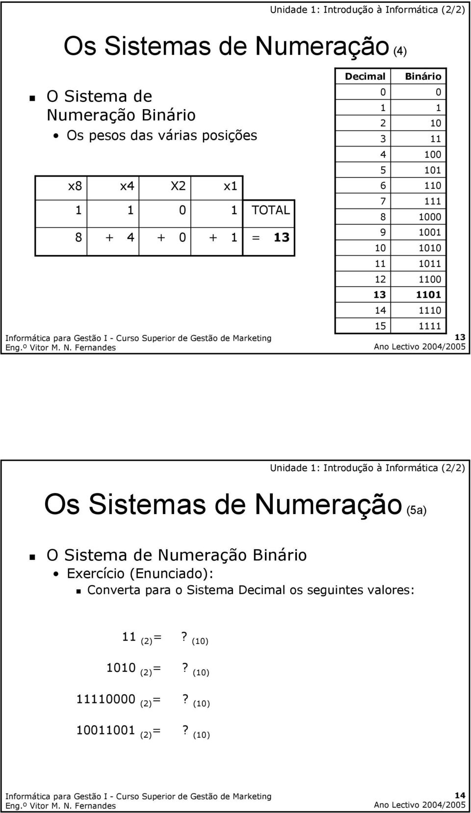 1101 14 1110 15 1111 13 Os Sistemas de Numeração (5a) O Sistema de Numeração Binário Exercício (Enunciado): Converta