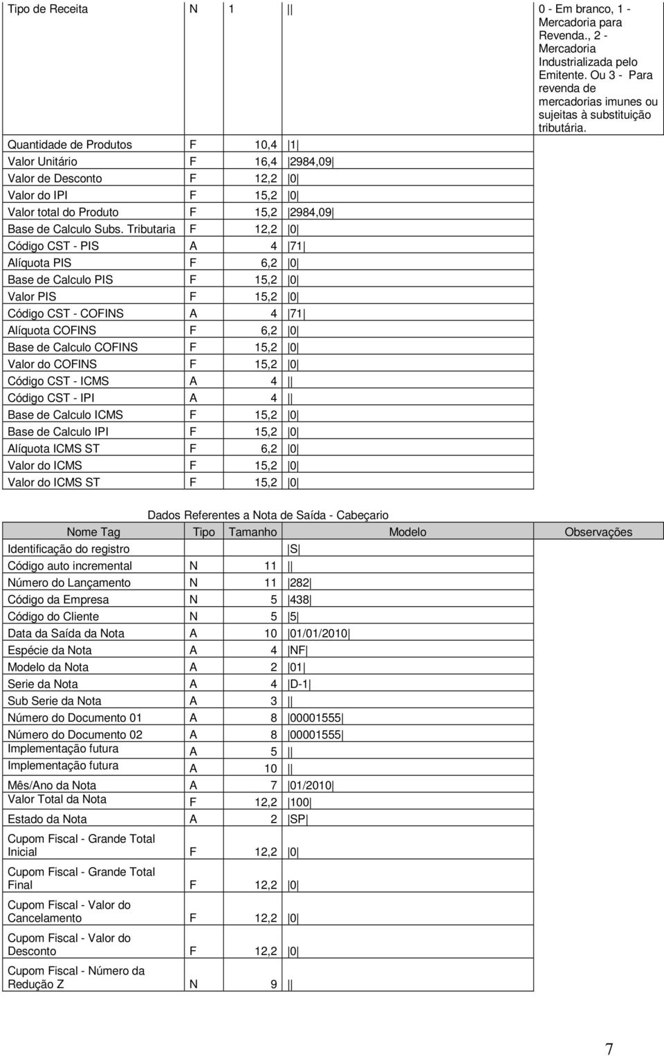 Tributaria F 12,2 0 Código CST - PIS A 4 71 Alíquota PIS F 6,2 0 Base de Calculo PIS F 15,2 0 Valor PIS F 15,2 0 Código CST - COFINS A 4 71 Alíquota COFINS F 6,2 0 Base de Calculo COFINS F 15,2 0