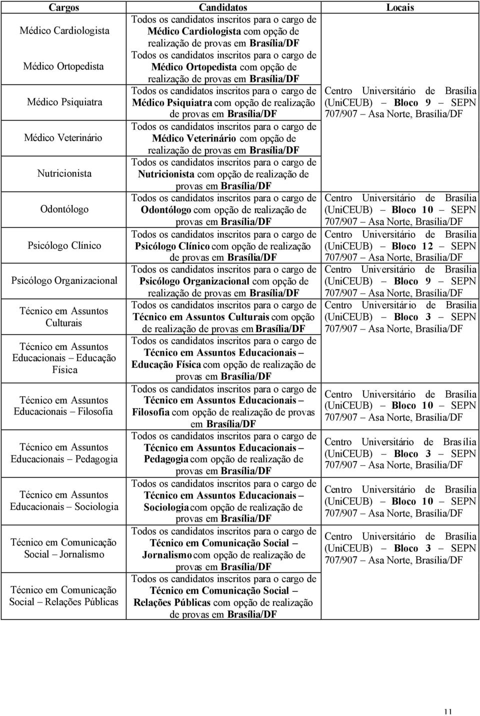 Veterinário Nutricionist Odontólogo Psicólogo Clínico Psicólogo Orgnizcionl Técnico em Assuntos Culturis Técnico em Assuntos Educcionis Educção Físic Técnico em Assuntos Educcionis Filosofi Técnico