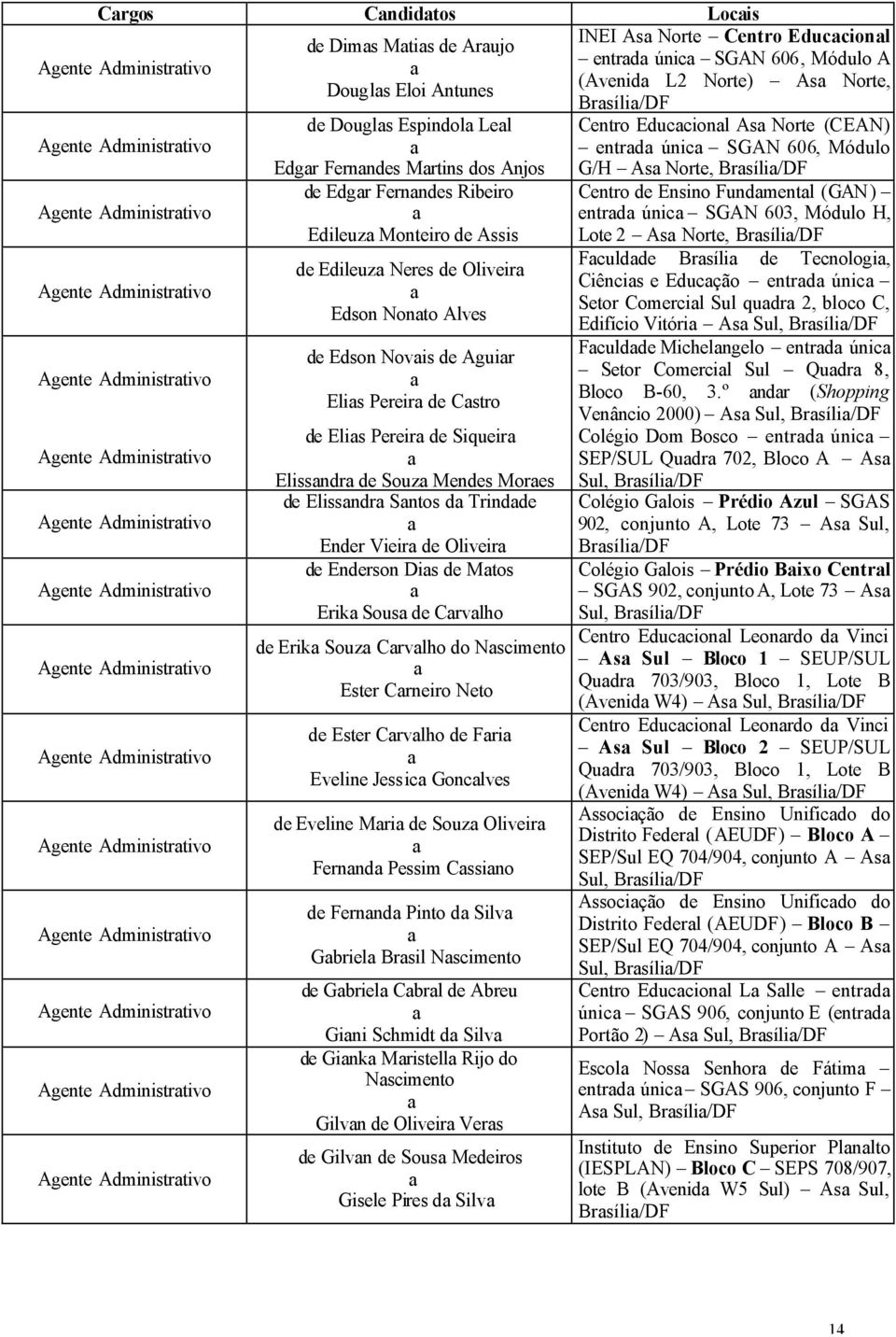 Espindol Lel Edgr Fernndes Mrtins dos Anjos de Edgr Fernndes Ribeiro Edileuz Monteiro de Assis de Edileuz Neres de Oliveir Edson Nonto Alves de Edson Novis de Aguir Elis Pereir de Cstro de Elis