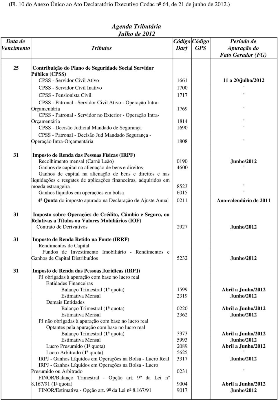 Patronal - Servidor Civil Ativo - Operação Intra- Orçamentária 1769 " CPSS - Patronal - Servidor no Exterior - Operação Intra- Orçamentária 1814 " CPSS - Decisão Judicial Mandado de Segurança 1690 "