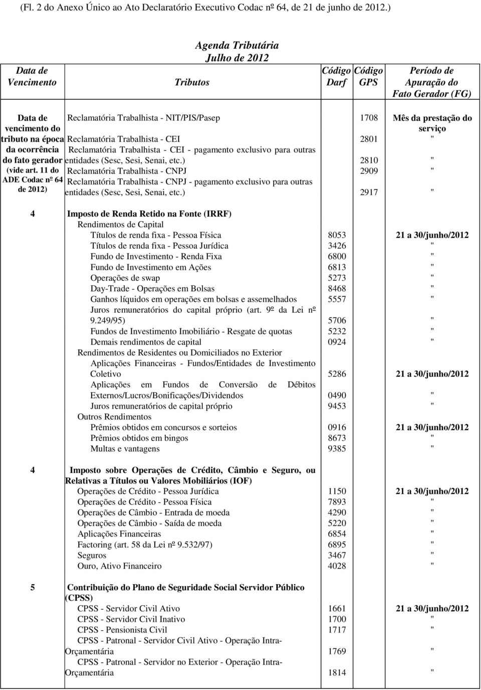 para outras entidades (Sesc, Sesi, Senai, etc.) 2810 " Reclamatória Trabalhista - CNPJ 2909 " Reclamatória Trabalhista - CNPJ - pagamento exclusivo para outras entidades (Sesc, Sesi, Senai, etc.